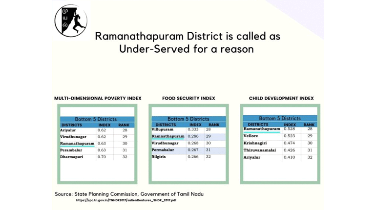 Underserved District for Reason